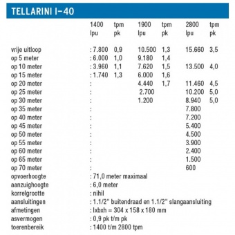 Tellarini I-40 Импеллерный насос
