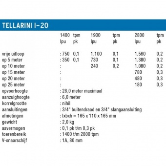 Tellarini I-20 Импеллерный насос