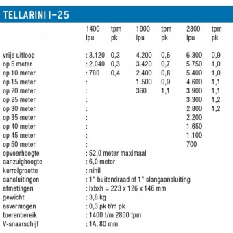 Tellarini I-25 Импеллерный насос